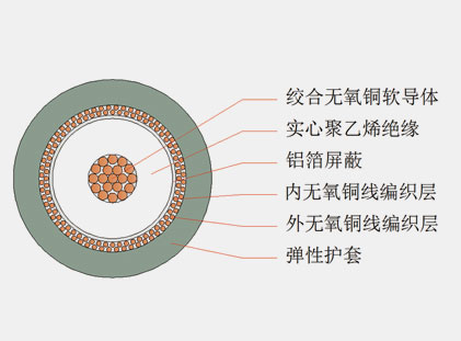 六分、八分信號線